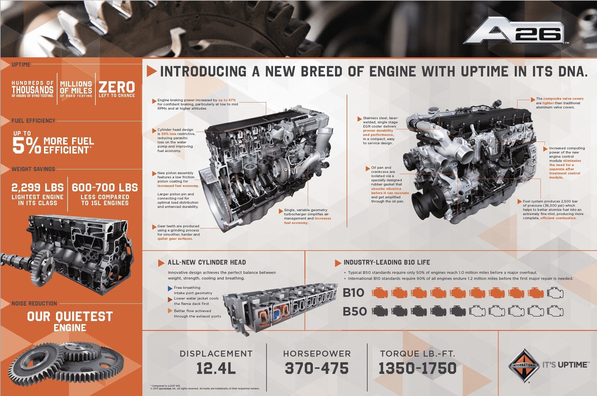 The A26: International’s New Diesel Truck Engine