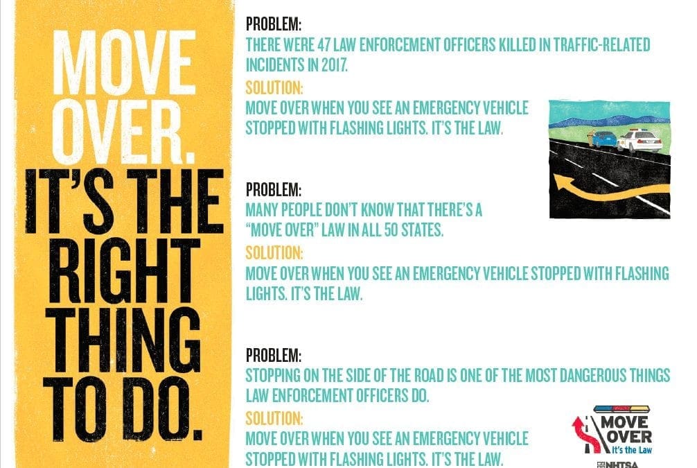 All 50 States have "Move Over" laws to protect law enforcement officers and other first responders stopped on our Nation's roads. Yet only 71% of the public are aware of these laws, and traffic-related incidents continue to be the number one cause of death among on-duty law enforcement officers. Together with our law enforcement partners and State highway safety offices, NHTSA is working to increase awareness of these life-saving "Move Over" laws and highlight the need to protect public safety professionals who place themselves at risk to protect motorists. By working with local organizations and raising public awareness of "Move Over" laws through earned and social media, you can make a difference and save lives.