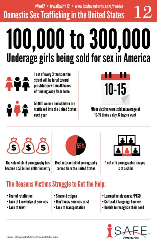Domestic_Sex_Trafficking_US-663x1024