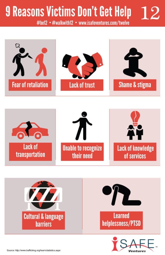Reasons-Victims-Struggle-to-Get-Help-663x1024