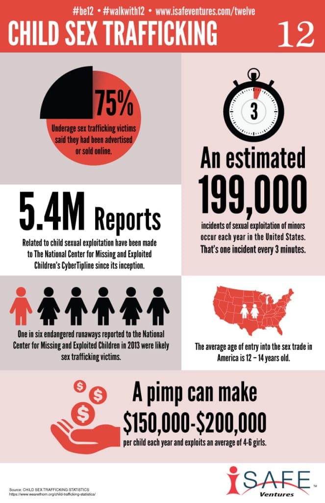 Sex-Trafficking-US-663x1024
