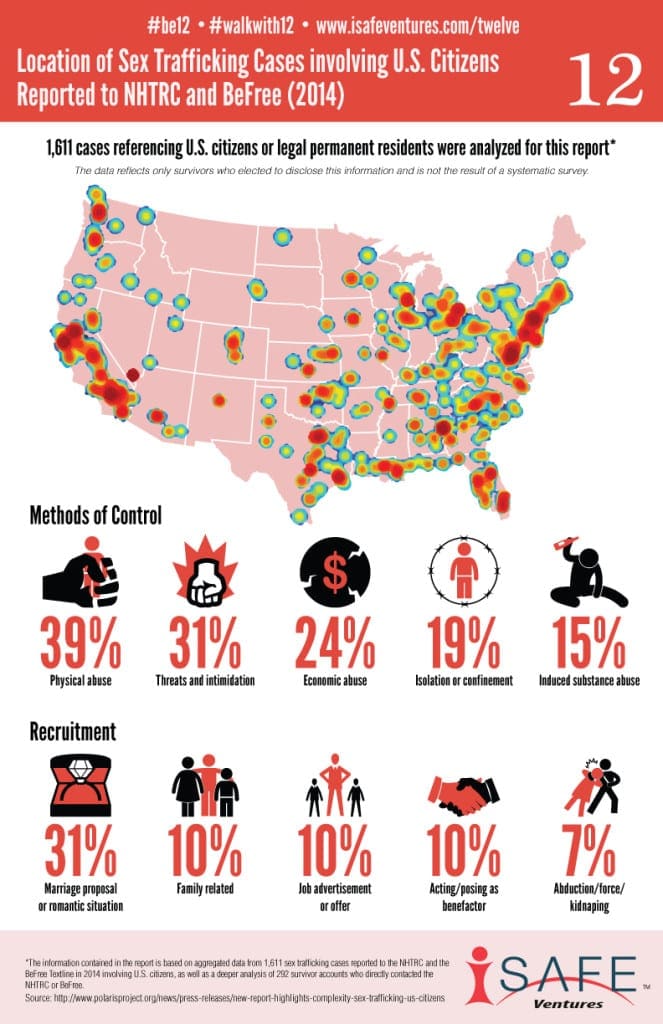 SexTrafficking-US-Citizens-663x1024