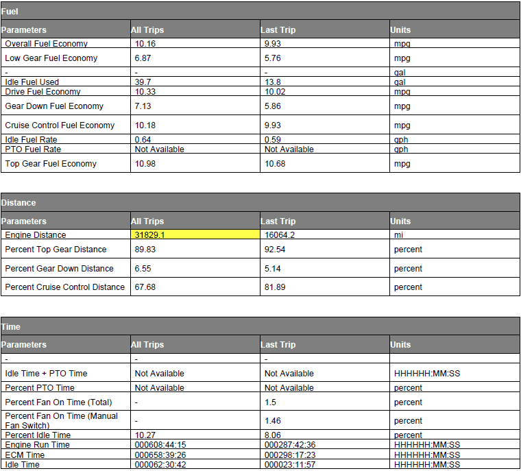 c10-2nd-demo-stats-1