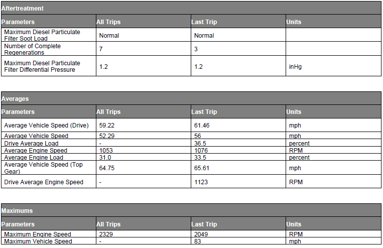 c10-2nd-demo-stats-3