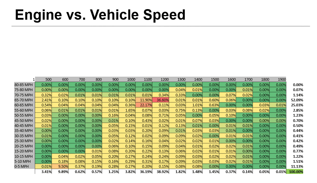 c10-engine-vs-vehicle-speed