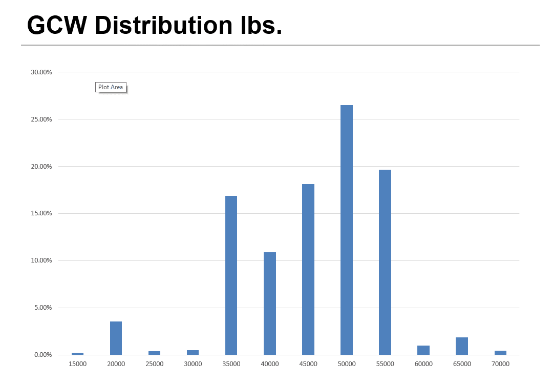 c10-gcw-distribution