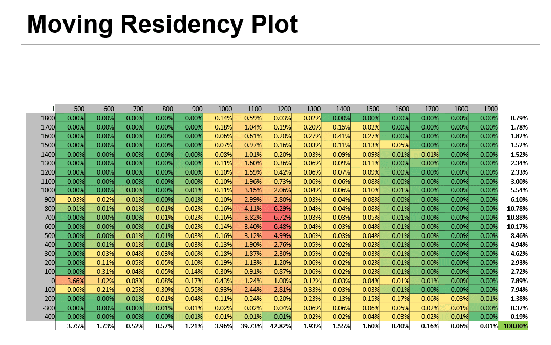 c10-moving-residency-plot