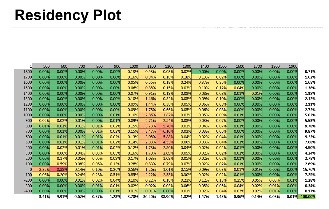 c10-residency-plot