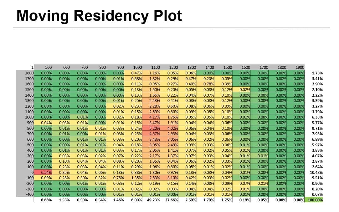 Moving-Residency-plot