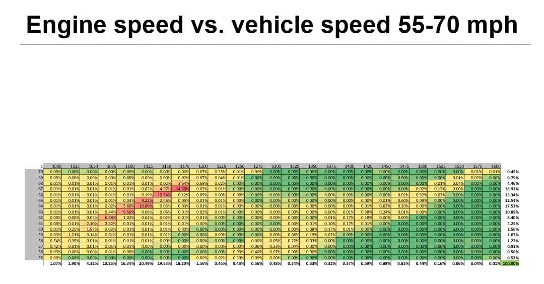 engine-speed-vs-vehicle-speed