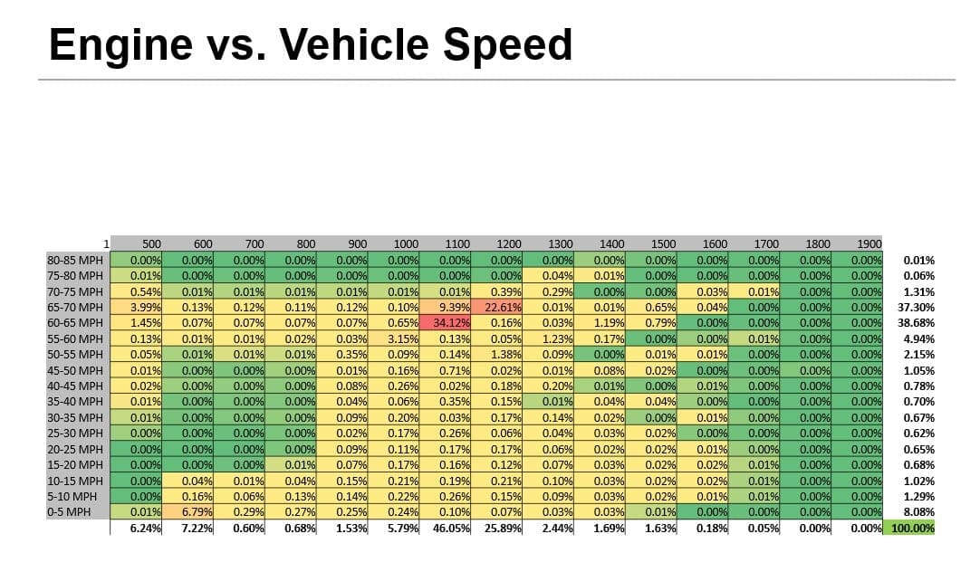 engine-vs-vehicle-speed
