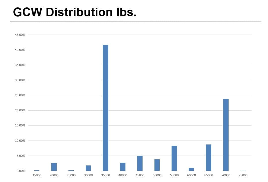 gcw-distribution