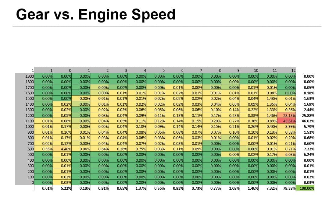 gear-vs-engine-speed