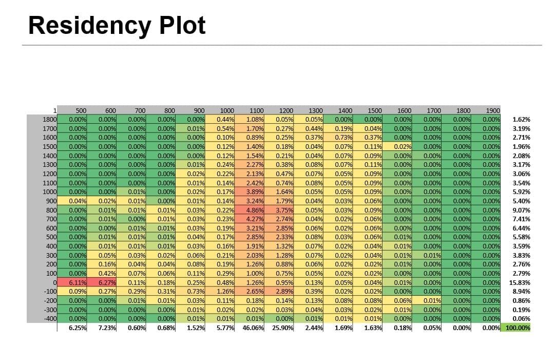 residency-plot