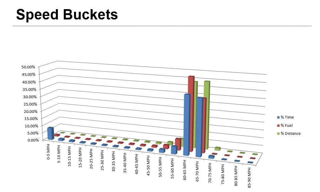 speed-buckets