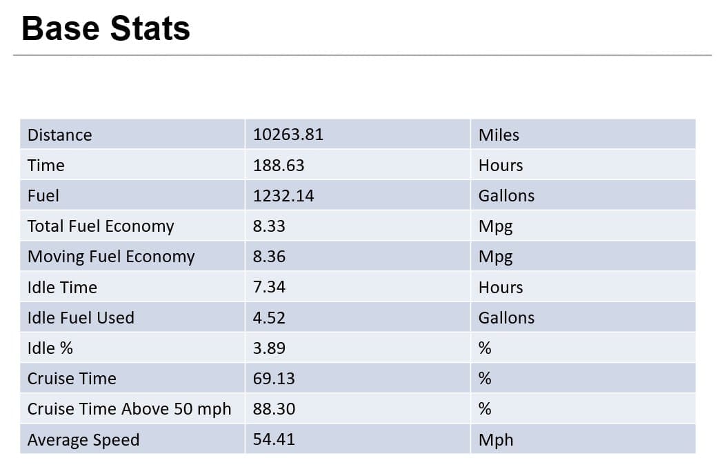 base stats