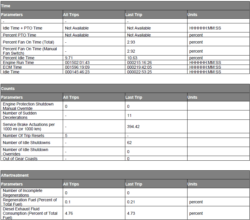c10-run-6-info-2
