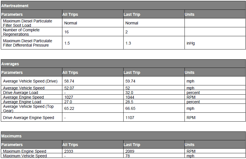 c10-run-6-info-3