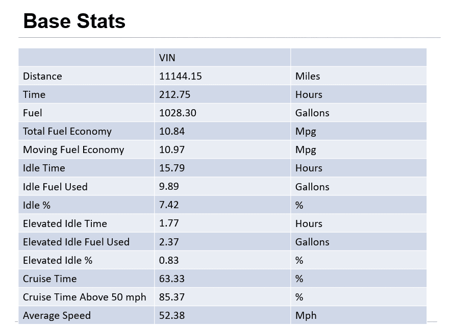 c10-run-6-info-base-stats