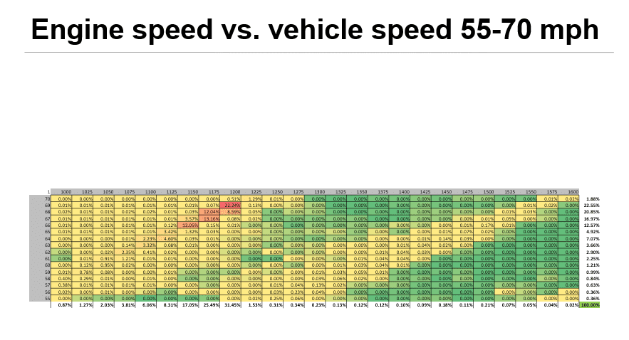c10-run-6-info-engine-vs-vehicle-speed-55-70