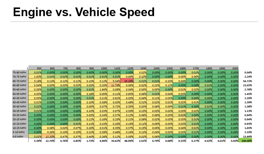 c10-run-6-info-engine-vs-vehicle-speed
