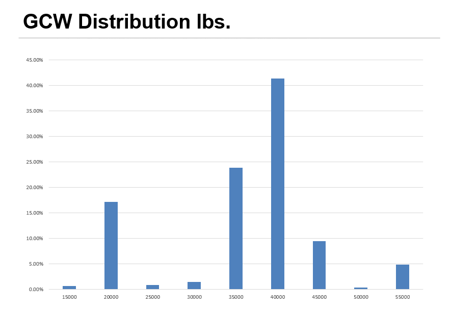 c10-run-6-info-gcw-distribution