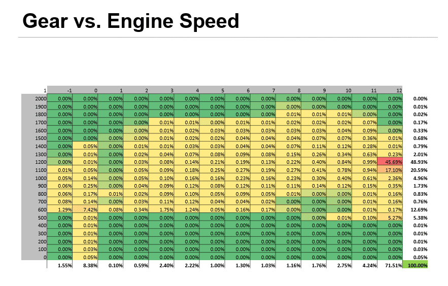 c10-run-6-info-gear-vs-engine-speed