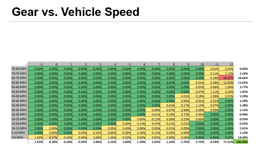 c10-run-6-info-gear-vs-vehicle-speed