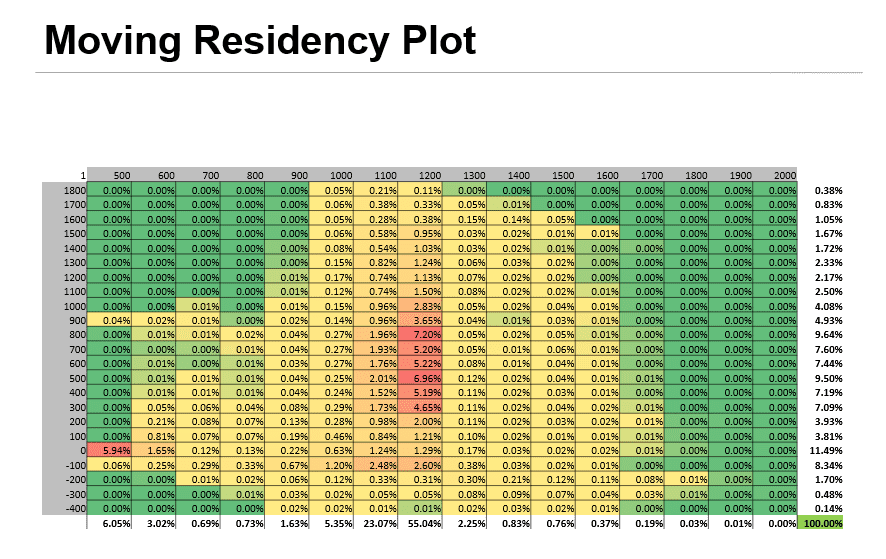 c10-run-6-info-moving-residency-plot