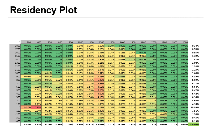 c10-run-6-info-residency-plot