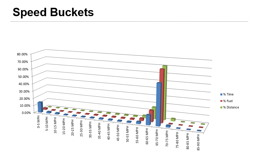 c10-run-6-info-speed-buckets
